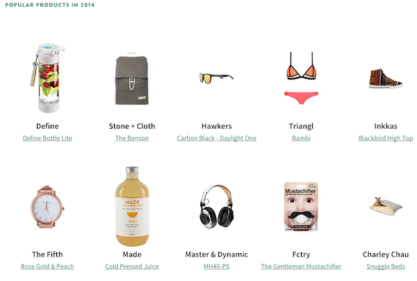 shopify popular products 2014